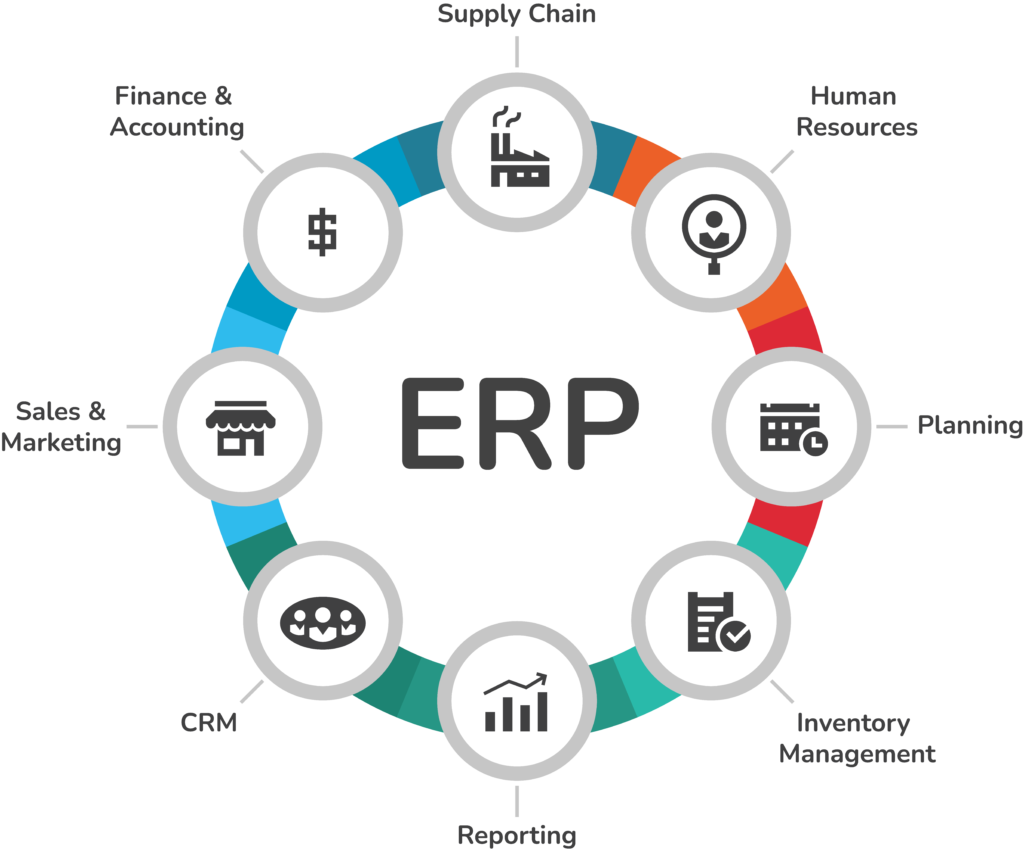 Business Processes with ERP Systems Solutions