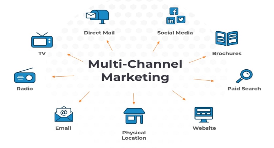 How to Generate Multi-Channel B2B Leads