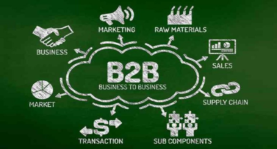 Lead Scoring In B2B Marketing