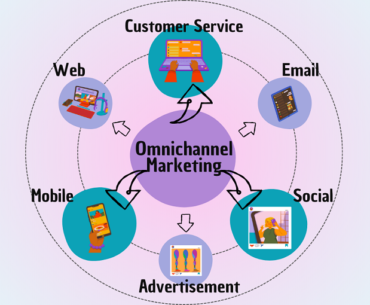 Omnichannel Marketing