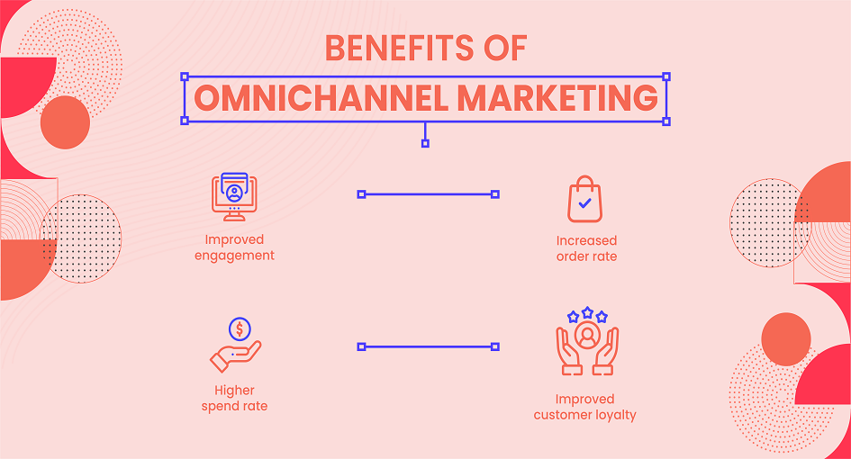 The Benefits of Omnichannel Marketing