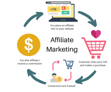 affiliate marketing