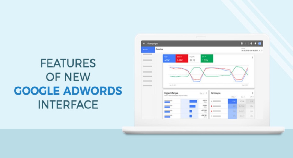 Advanced AdWords Features