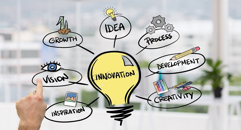 Benefits of Innovation Strategies