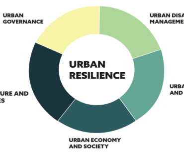 Resilience Planning