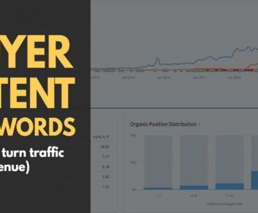 buyer intent keywords