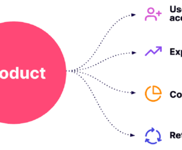 product-led content