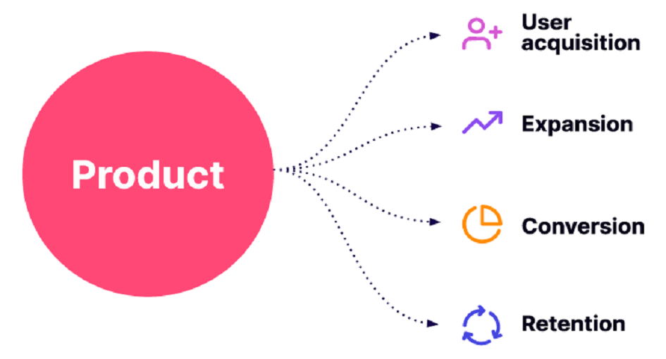 product-led content