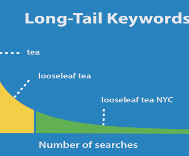 long-tail keywords