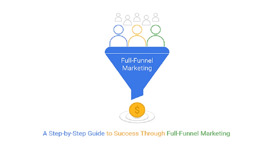 Benefits of Full-Funnel Marketing Strategy