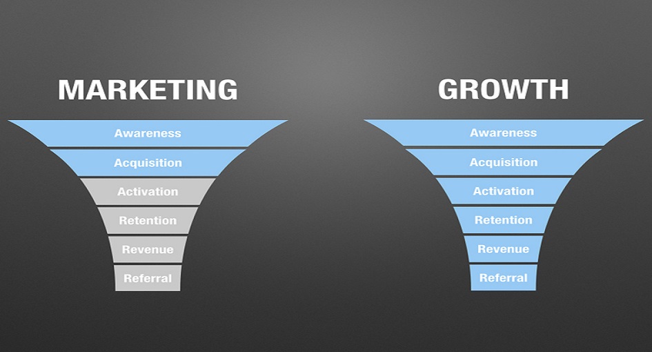 Building a Full-Funnel Marketing Strategy
