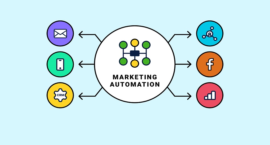 Time-Saving Marketing Automation Tools