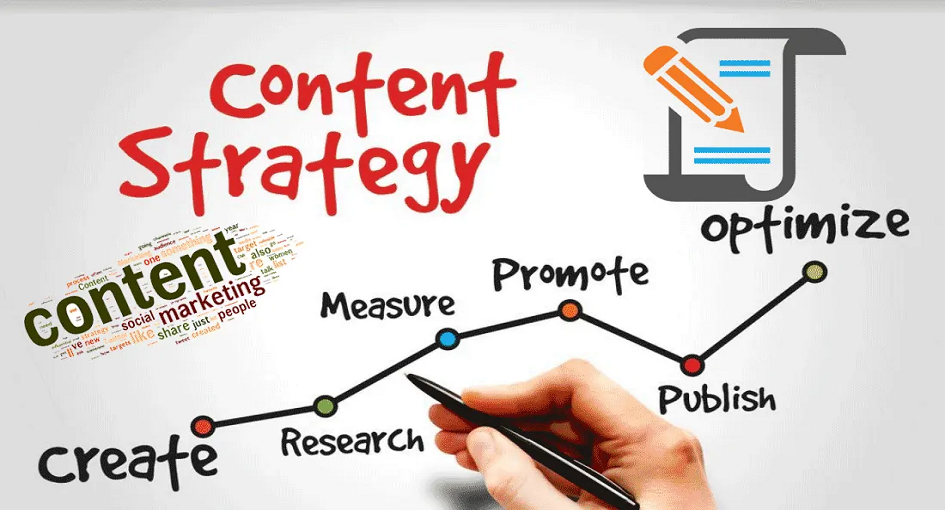 Your Content Success Strategy