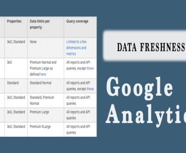 GA4 data