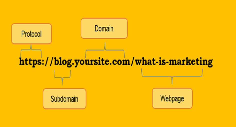 Which to Use Between a Subdomain
