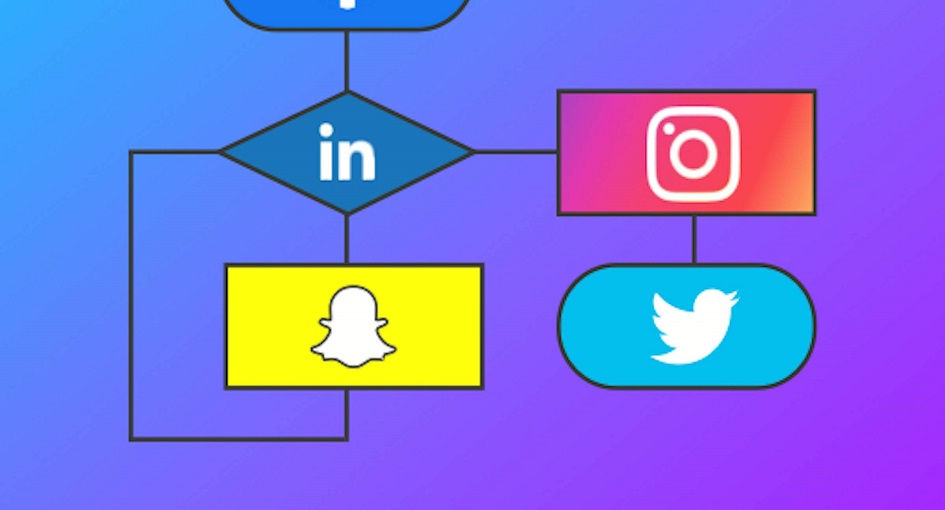 Social Media Algorithms A Guide To How They Work