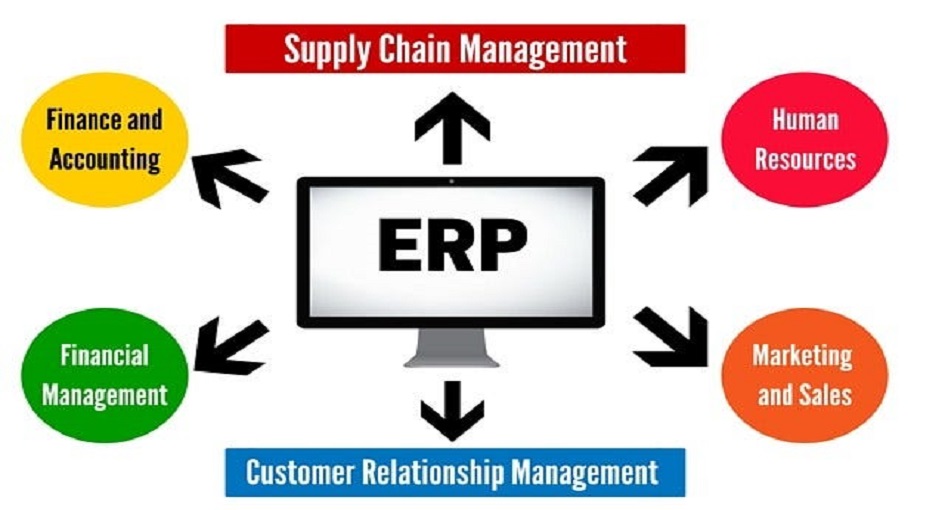 erp supply chain