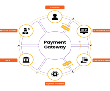 b2b payment gateway