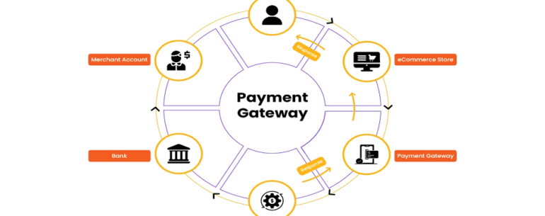 b2b payment gateway