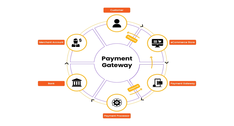 b2b payment gateway