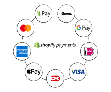 best shopify payment provider