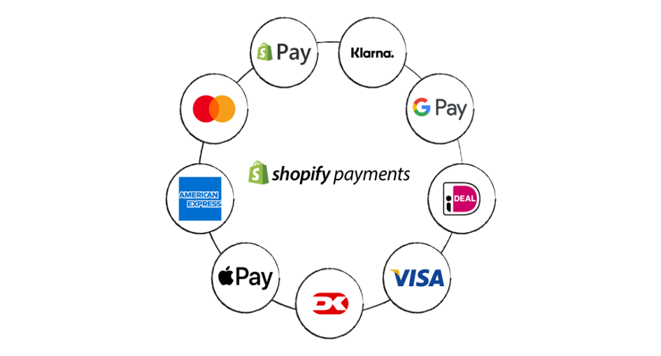 best shopify payment provider