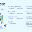 seo cost