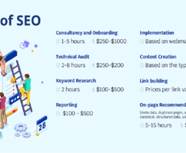 seo cost