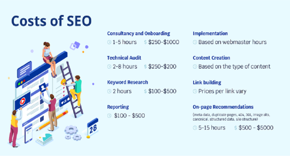 seo cost