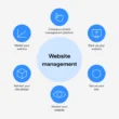 website management services