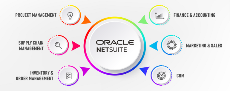 oracle netsuite erp