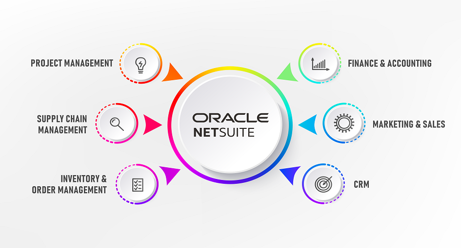 oracle netsuite erp